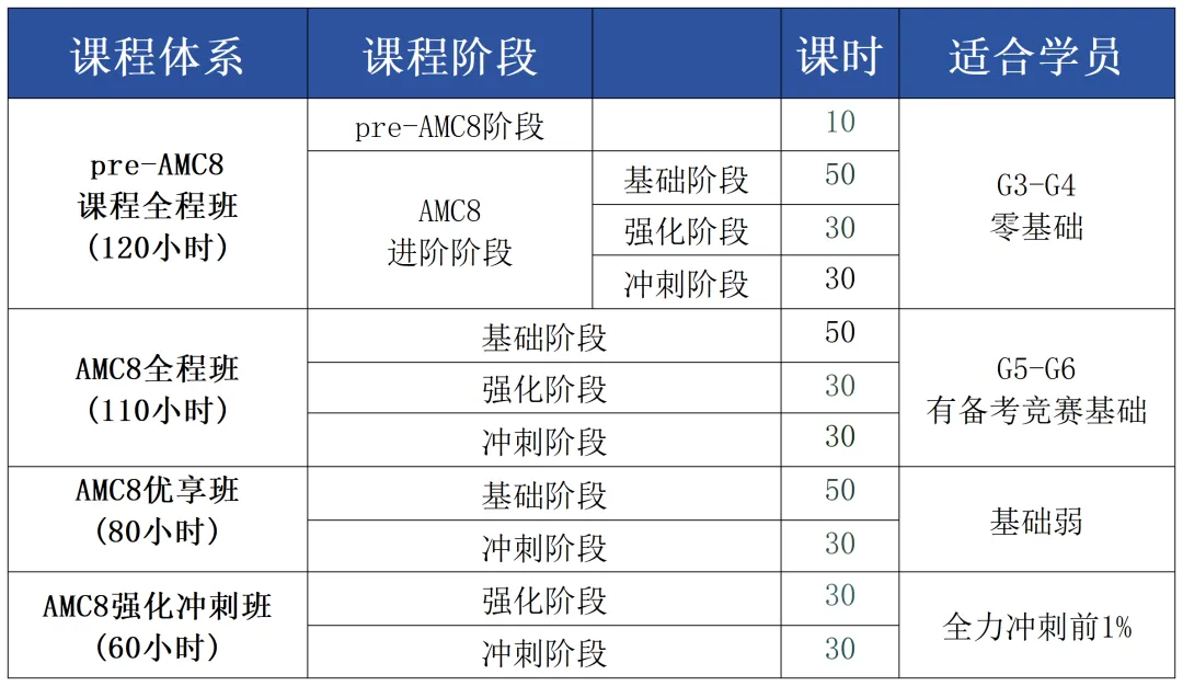 犀牛教育AMC8和小托福双科集训