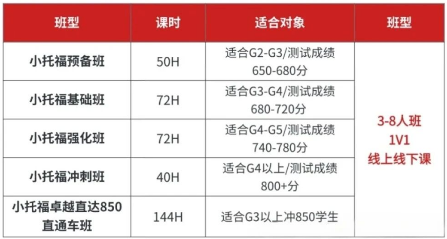 犀牛教育AMC8和小托福双科集训
