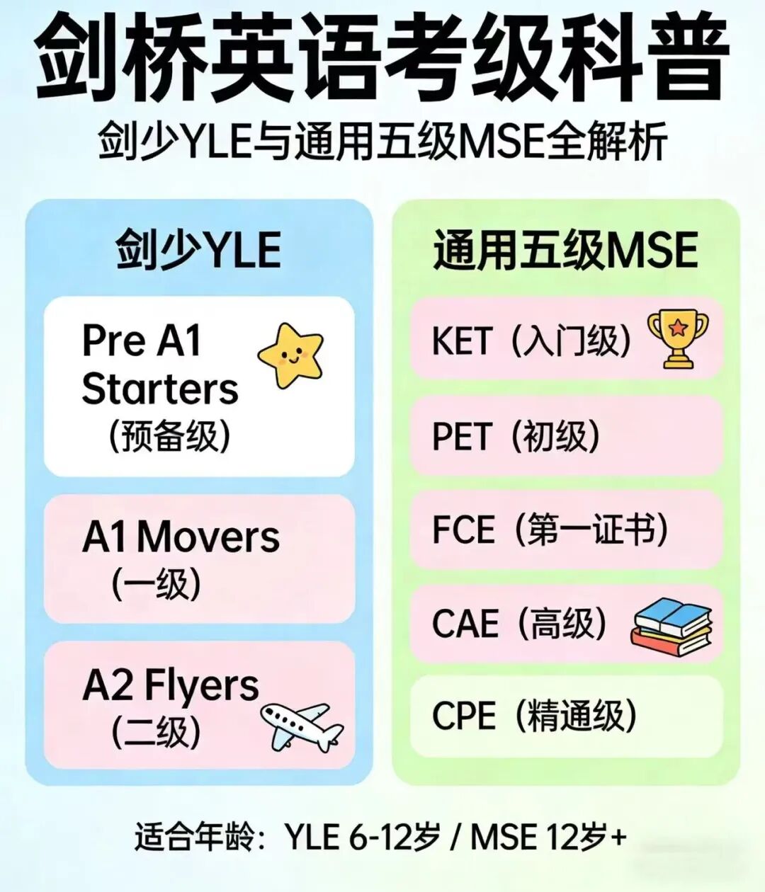 小学证书