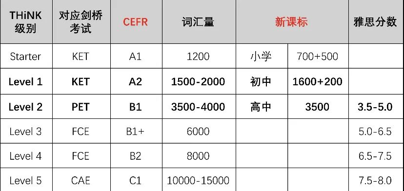 Think英语,