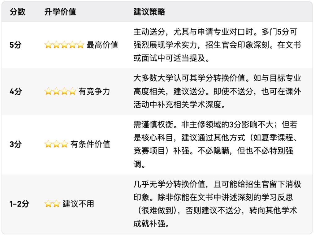犀牛AP培训课程