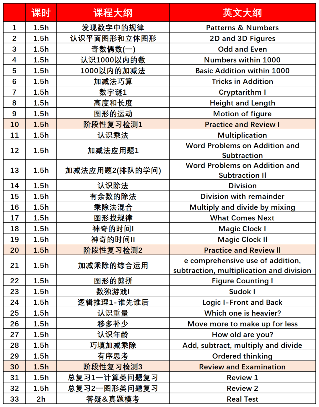 犀牛教育袋鼠数学竞赛