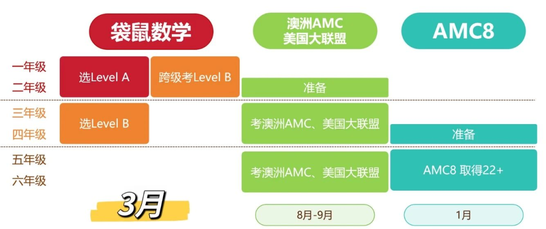 犀牛教育袋鼠数学竞赛
