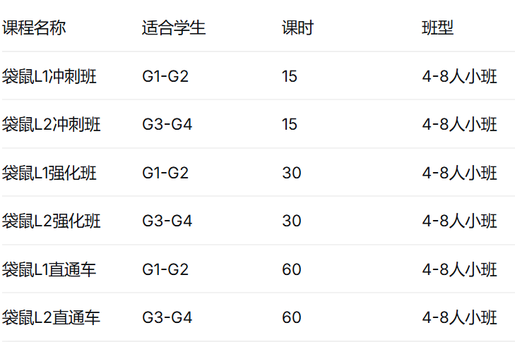 犀牛袋鼠数学竞赛培训暑假班