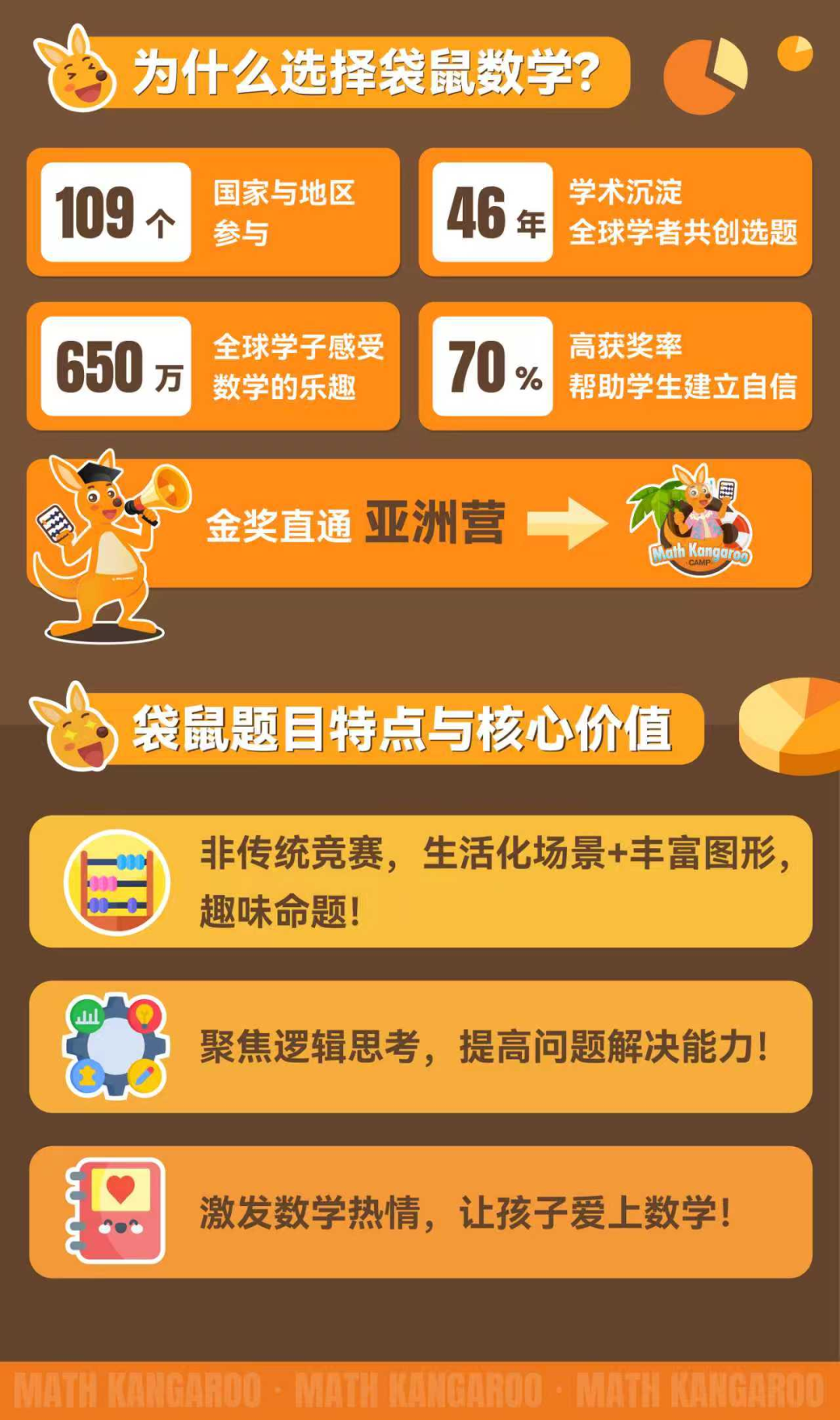 袋鼠数学竞赛培训暑期班