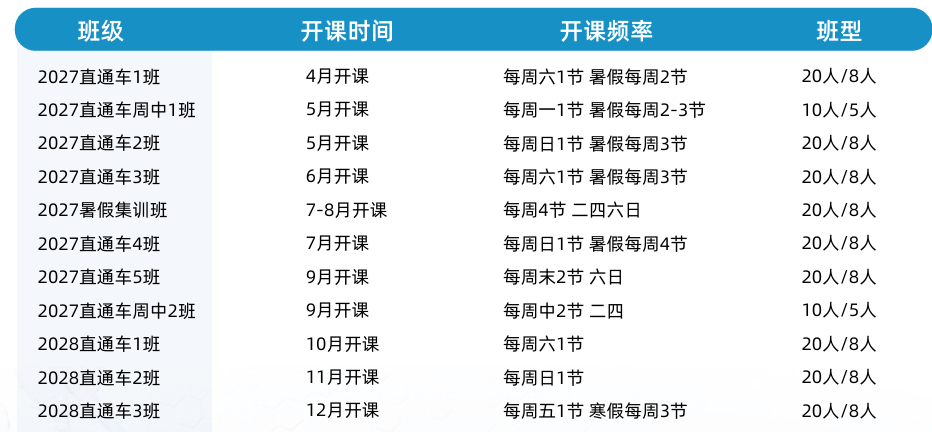 BBO生物竞赛培训课程