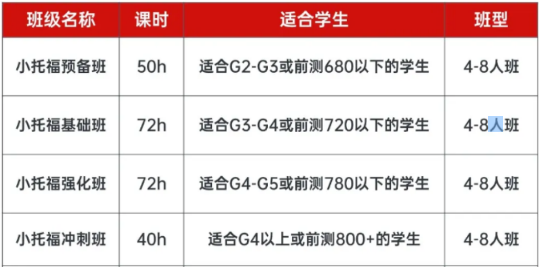犀牛教育小托福培训课程