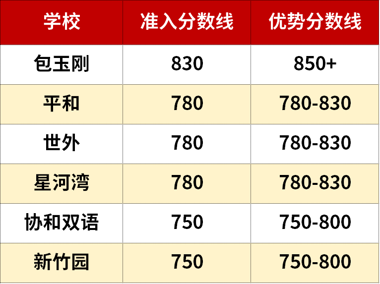 犀牛教育小托福培训课程