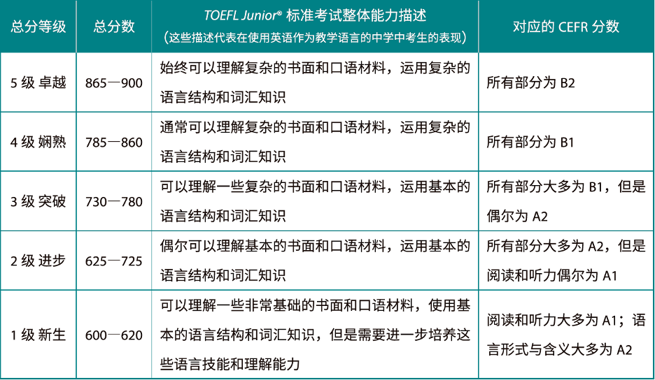 犀牛教育小托福培训课程