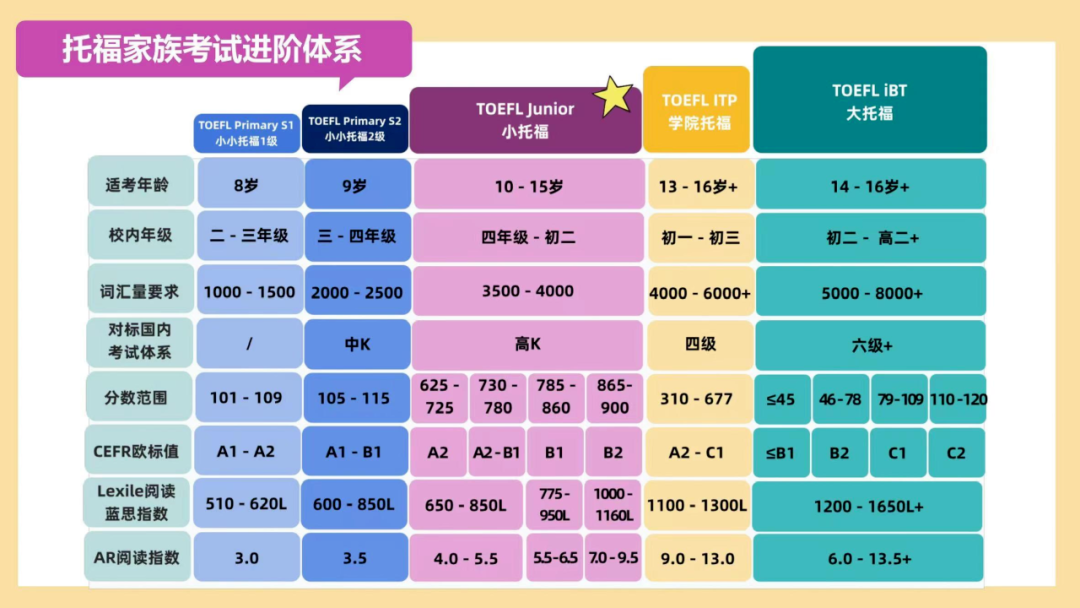 犀牛教育小托福培训课程