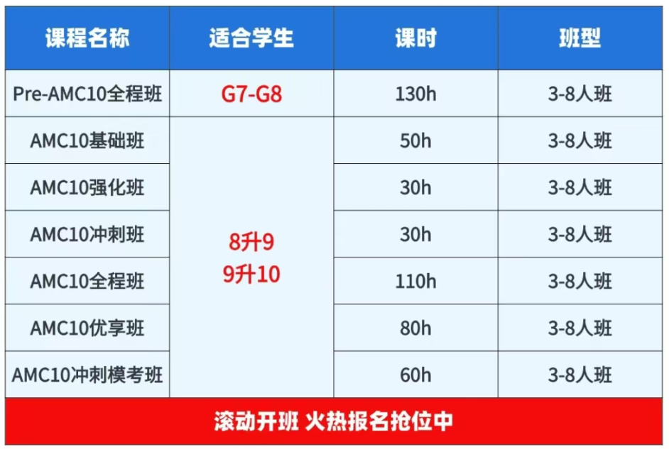 犀牛AMC10数学竞赛培训