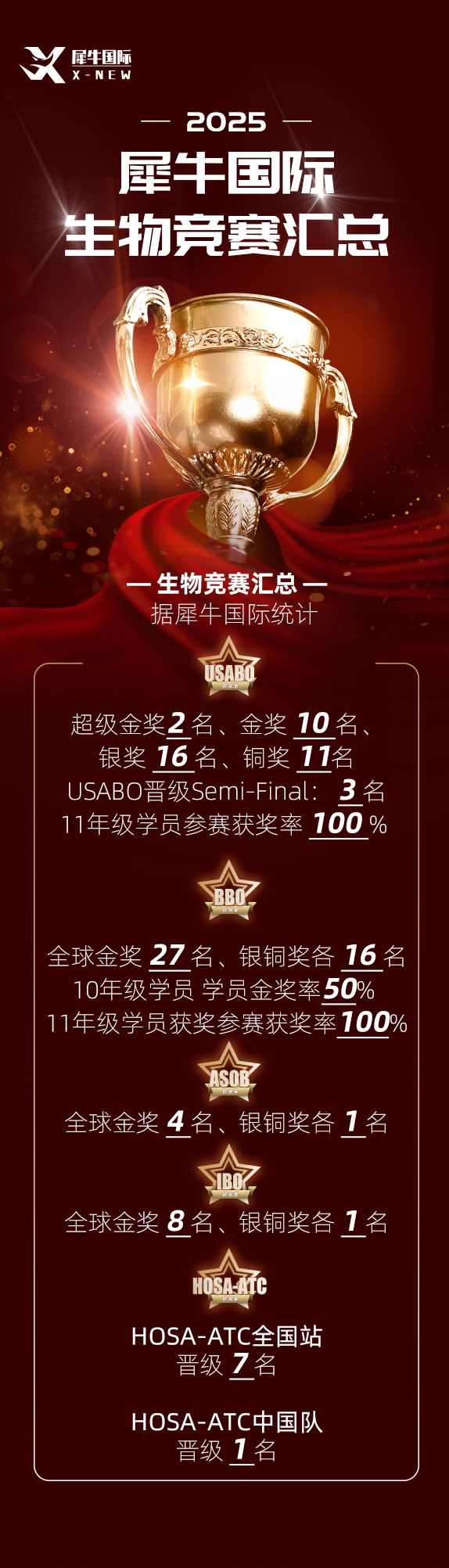 2025喜报汇总.png