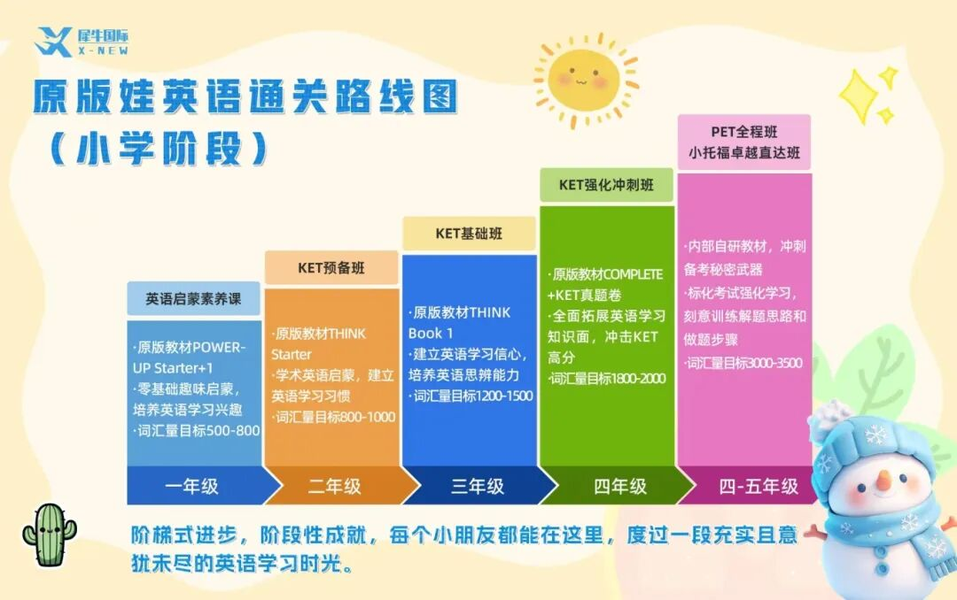 犀牛国际教育ket培训课程
