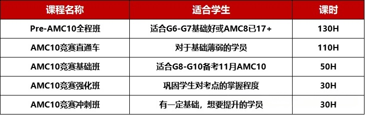 AMC10课程.png