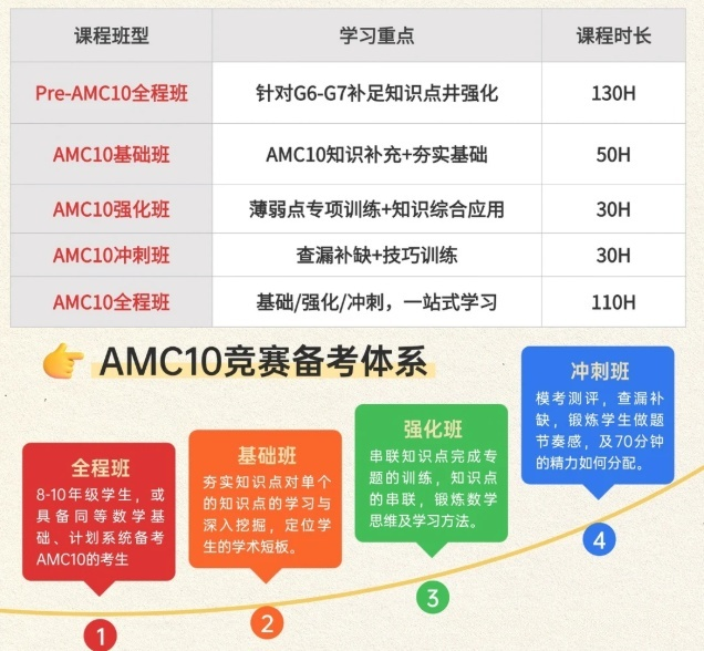 AMC10课程.png