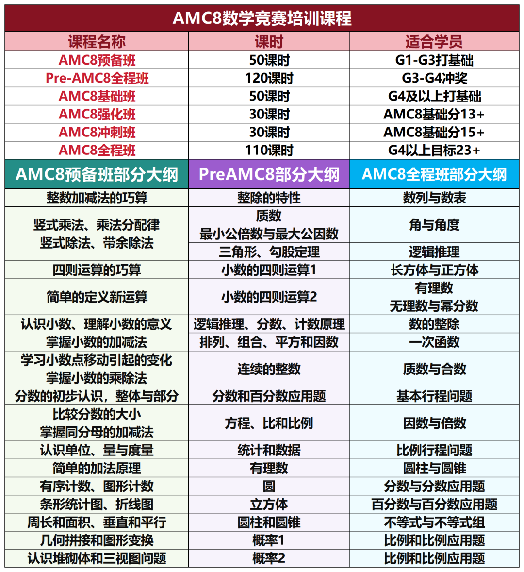 素材表_AMC8竞赛(1).png