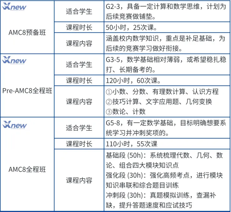 犀牛AMC8数学竞赛培训