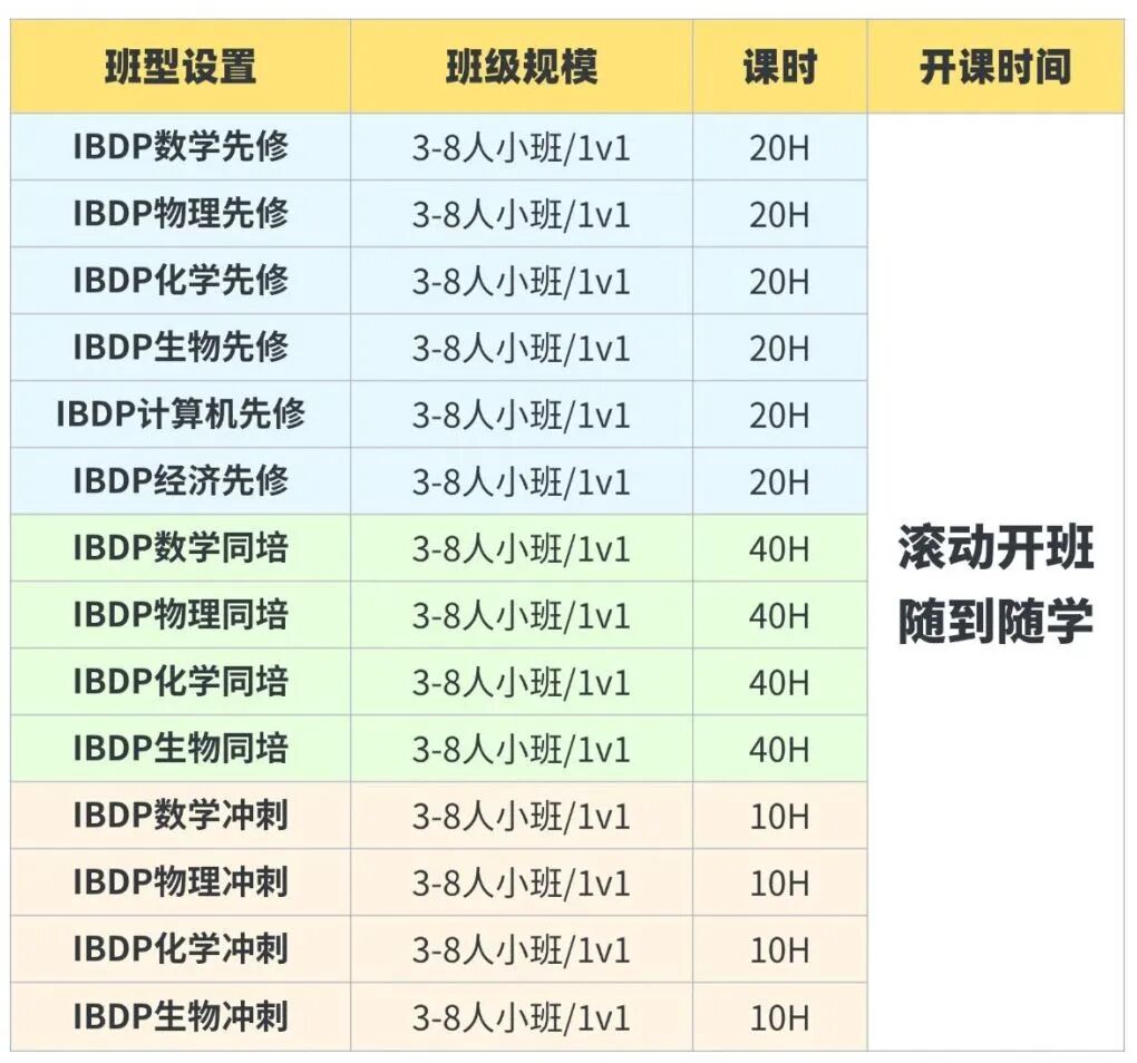 深圳IB辅导