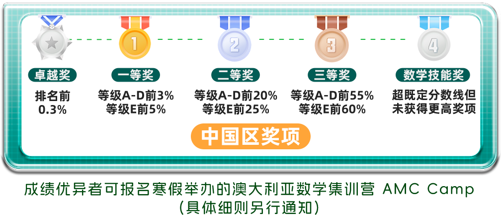 澳洲AMC数学竞赛