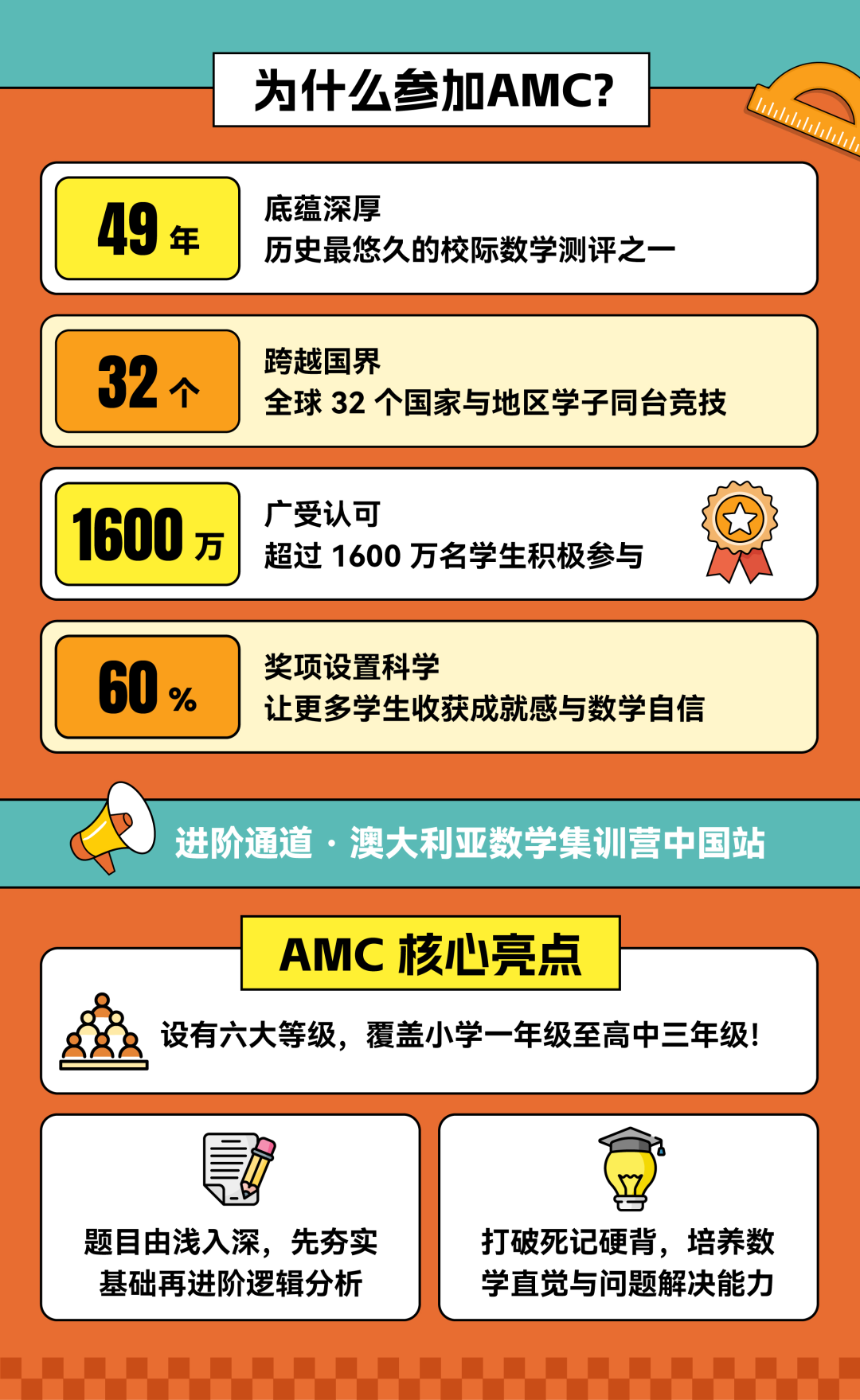 澳洲AMC