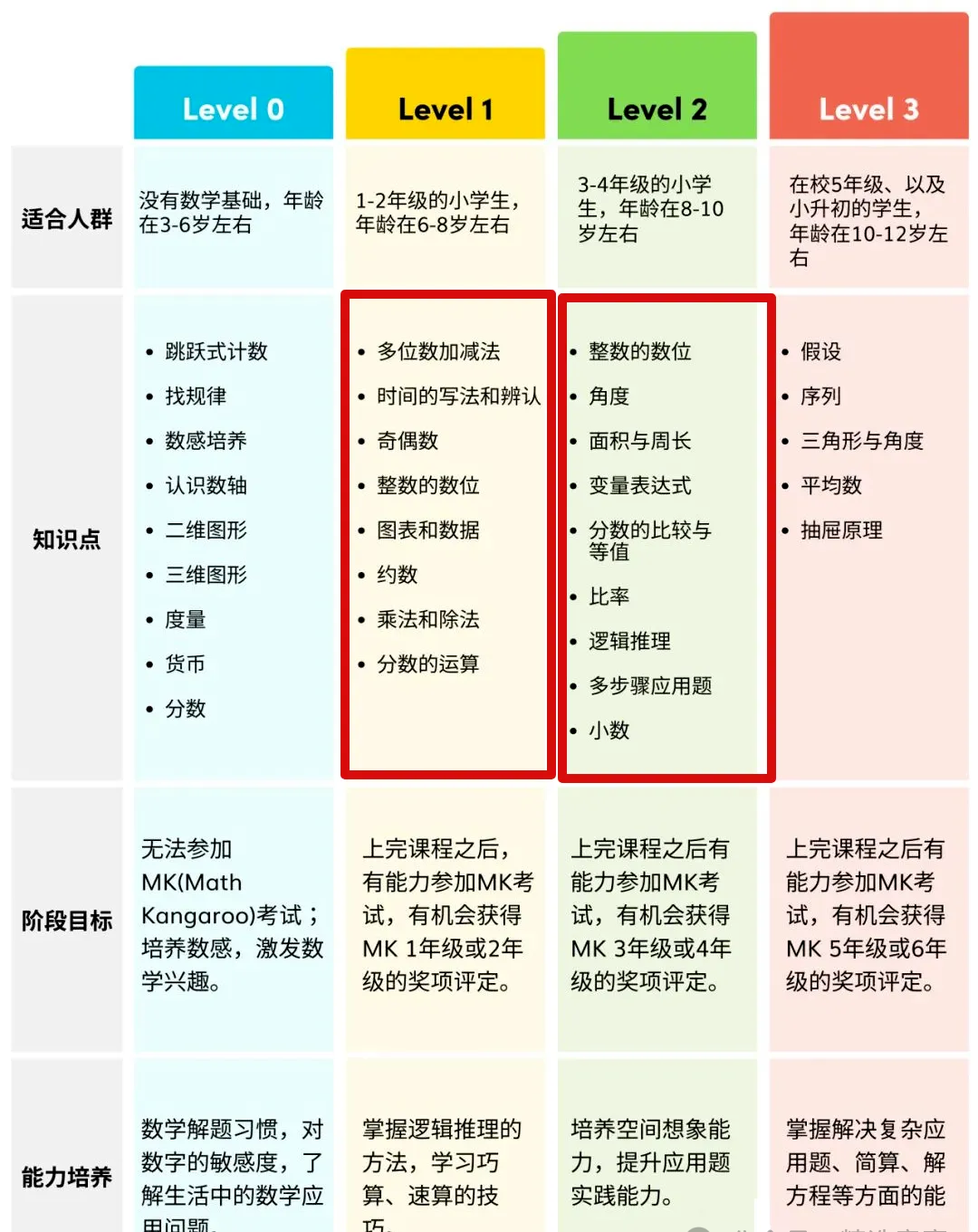 成都犀牛袋鼠数学竞赛培训课程