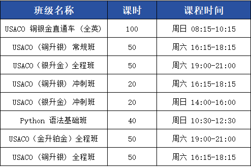 犀牛USACO培训