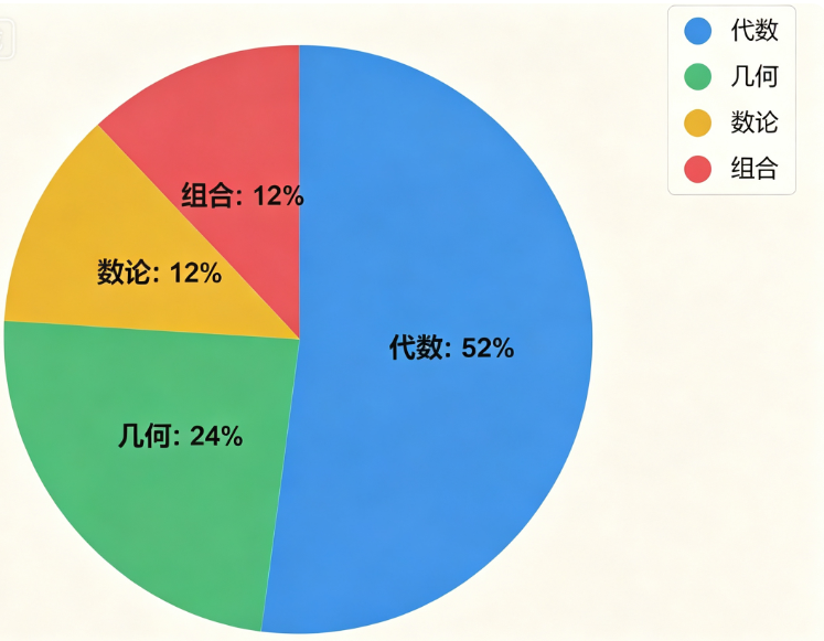 犀牛国际教育