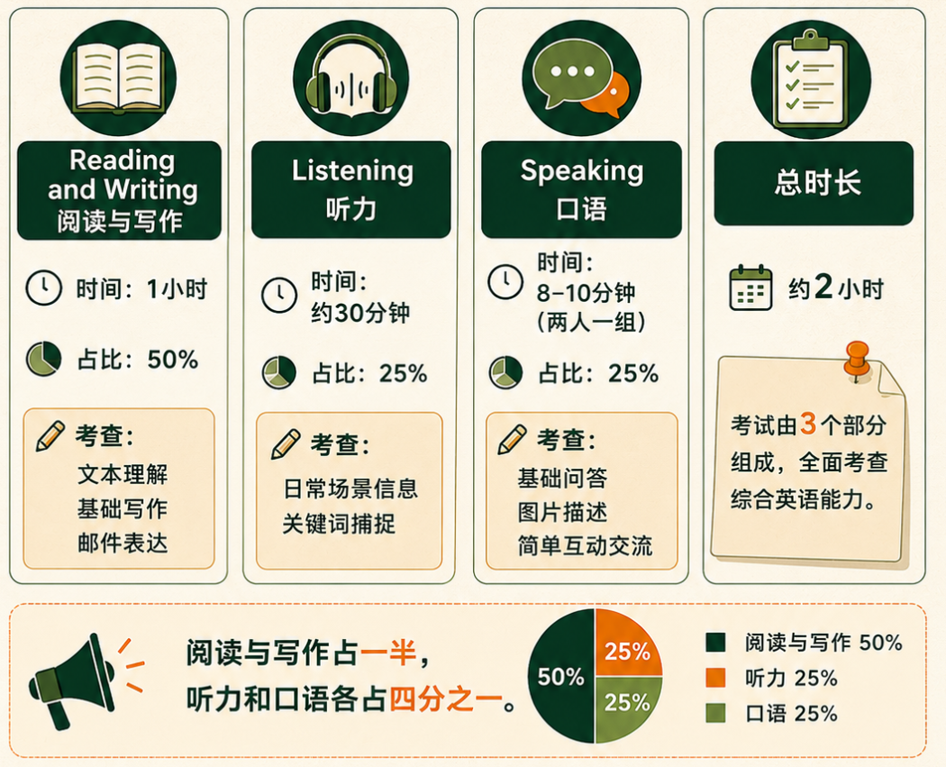 犀牛国际教育