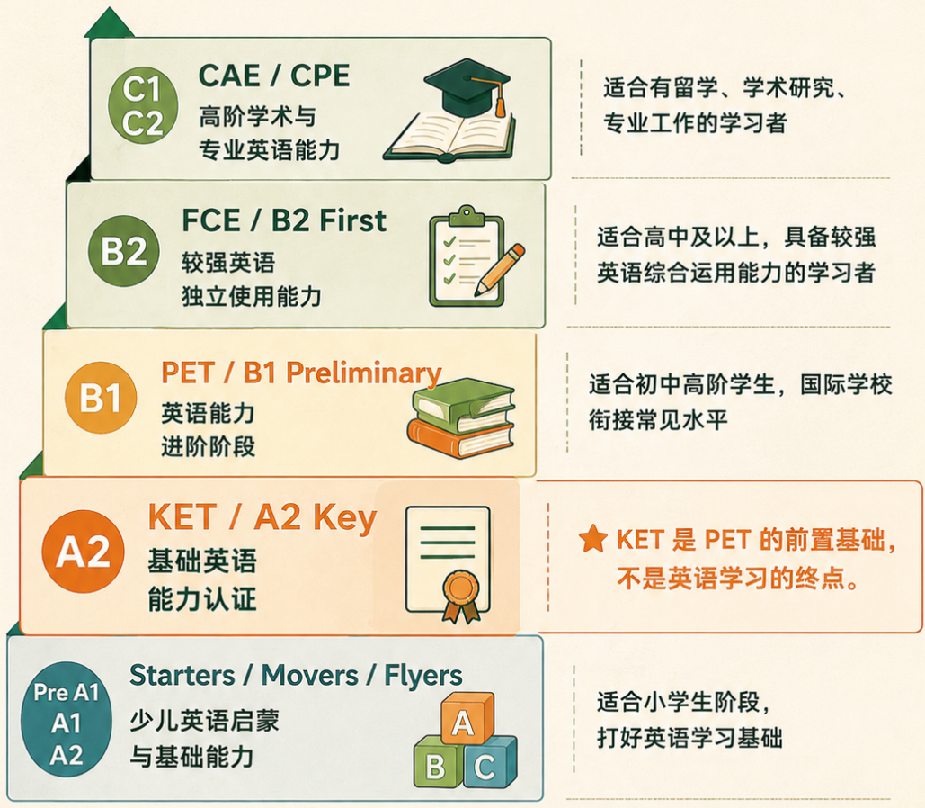 犀牛国际教育