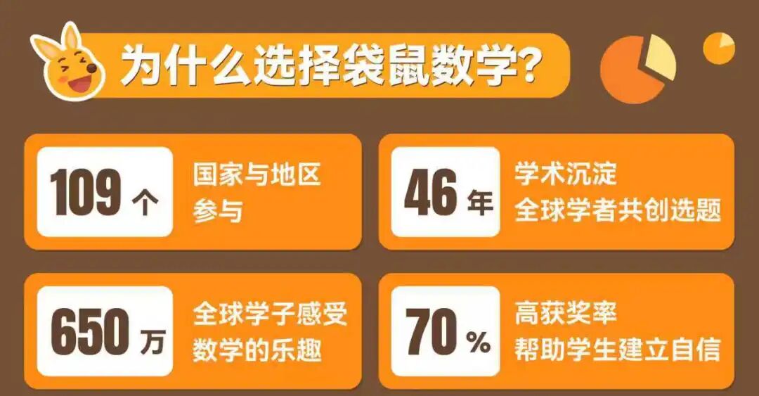 袋鼠数学竞赛