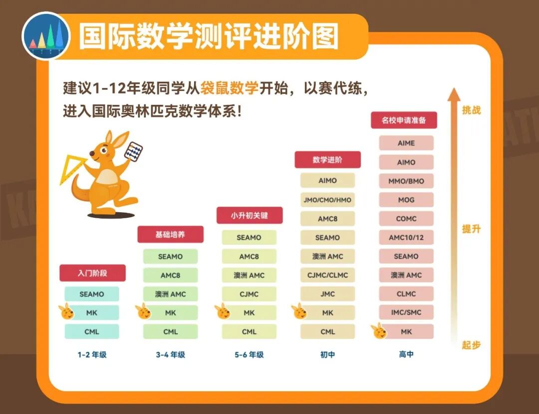 袋鼠数学竞赛