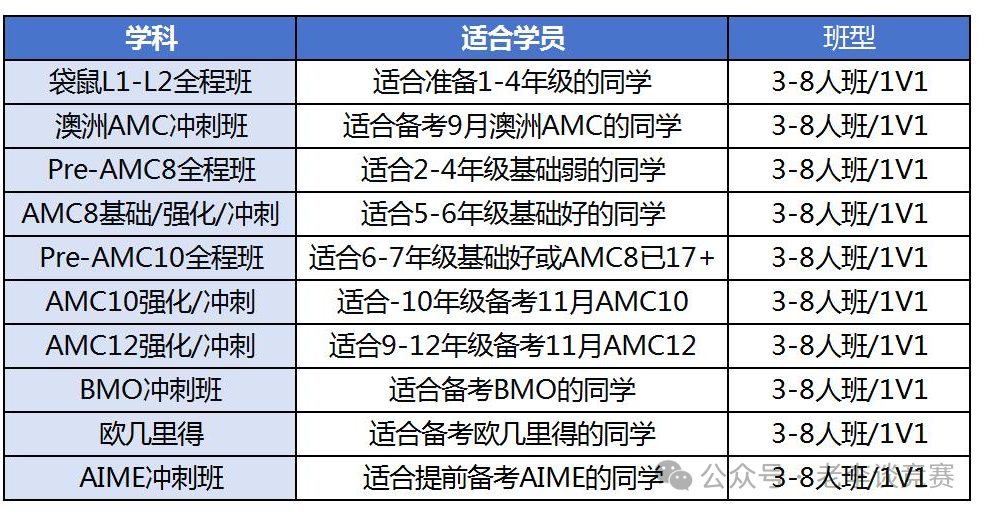 袋鼠数学竞赛