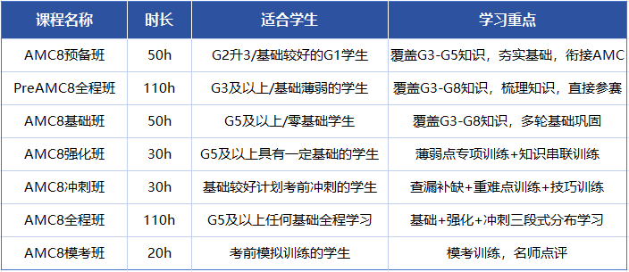 AMC8数学竞赛相当于国内什么水平