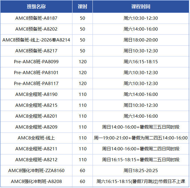 AMC8数学竞赛相当于国内什么水平
