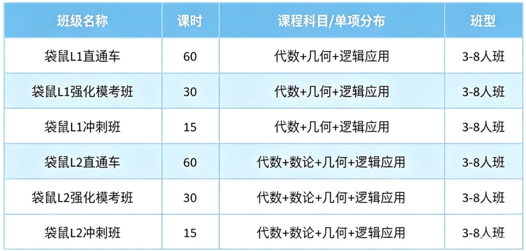 袋鼠数学竞赛含金量