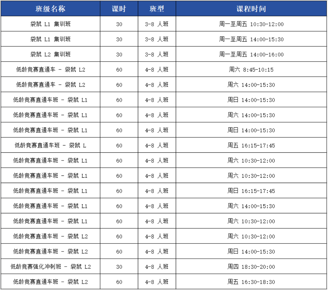 袋鼠数学竞赛含金量