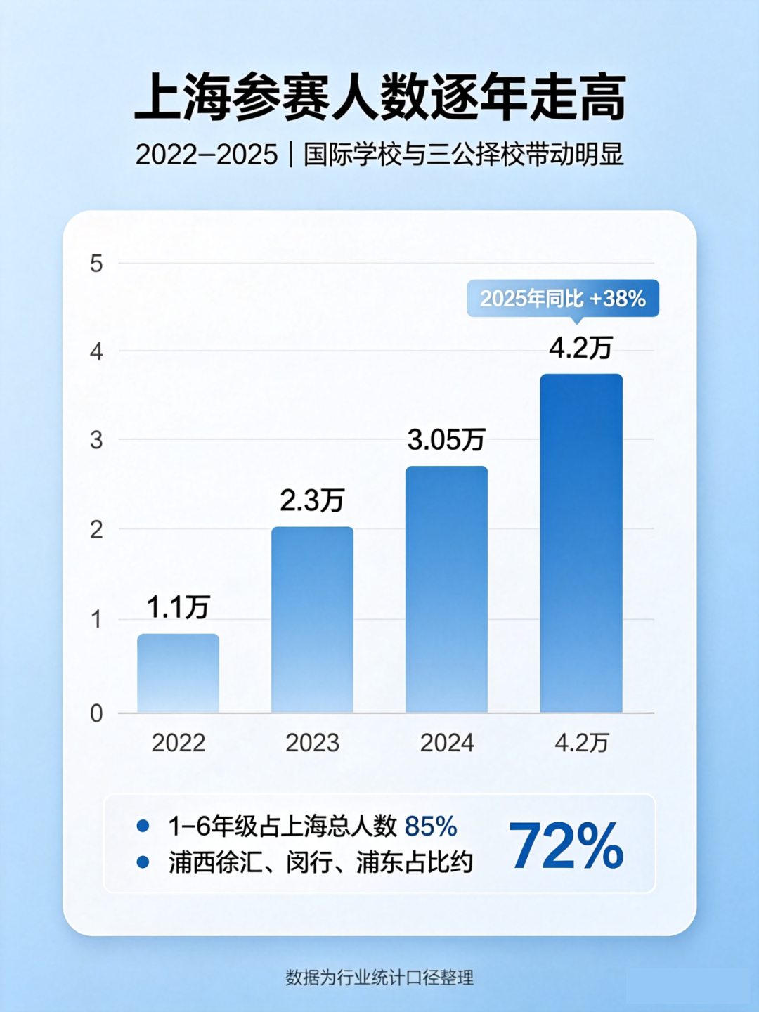 袋鼠数学竞赛含金量