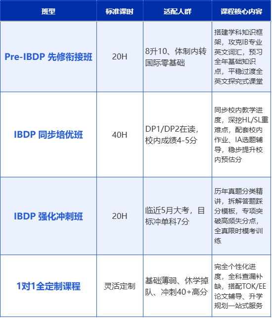 犀牛国际教育