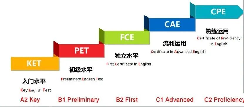 犀牛国际教育