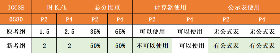 犀牛国际教育