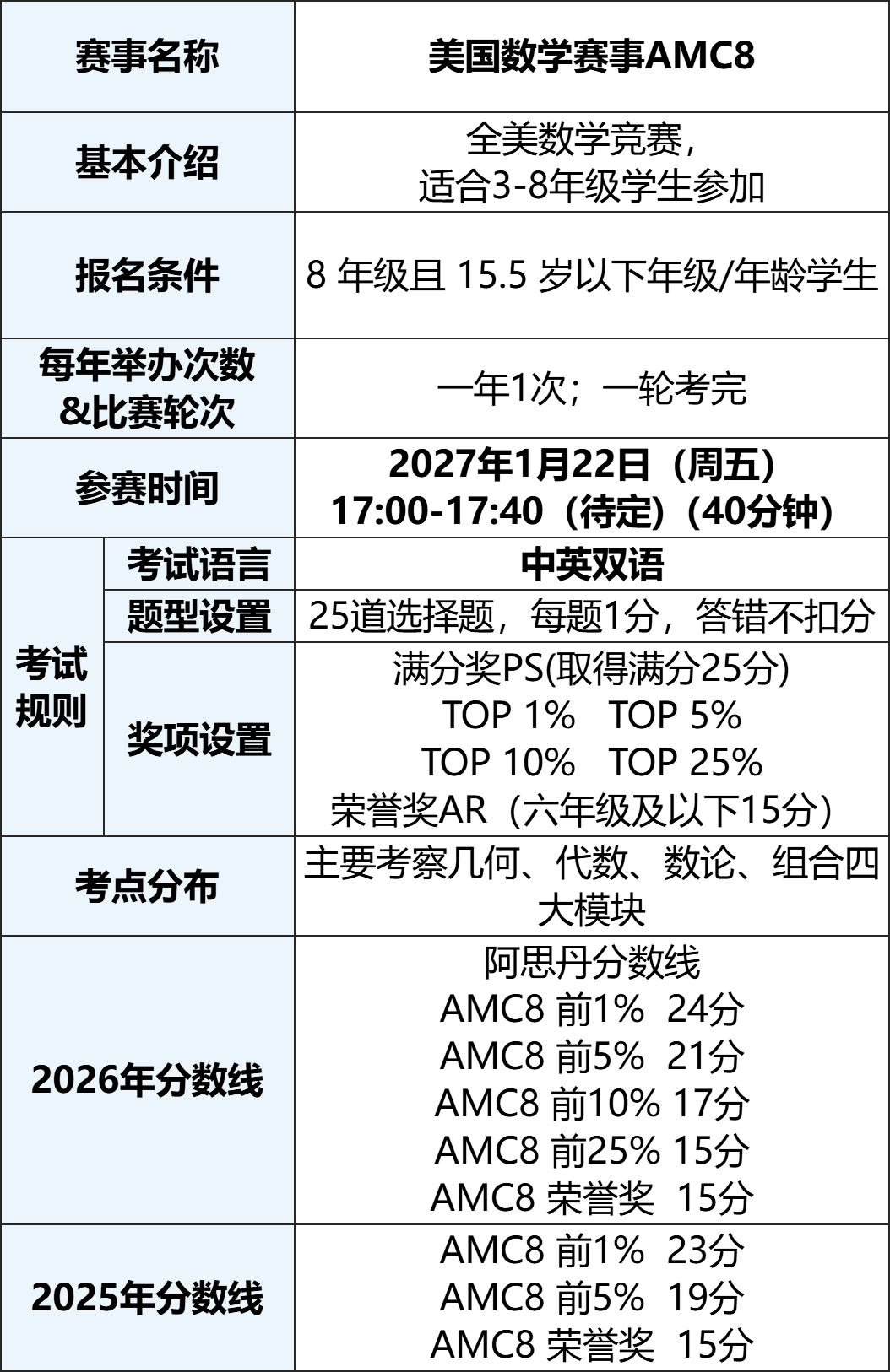 AMC8数学竞赛