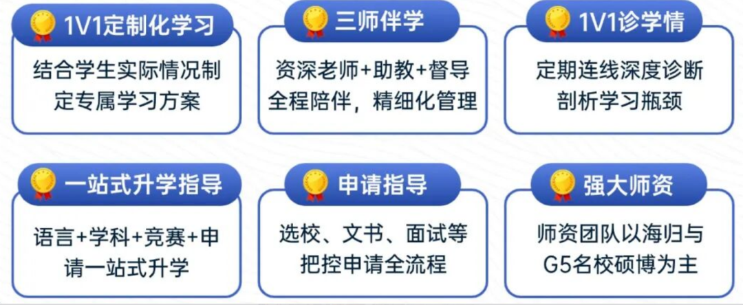 犀牛IB培训暑期先修班