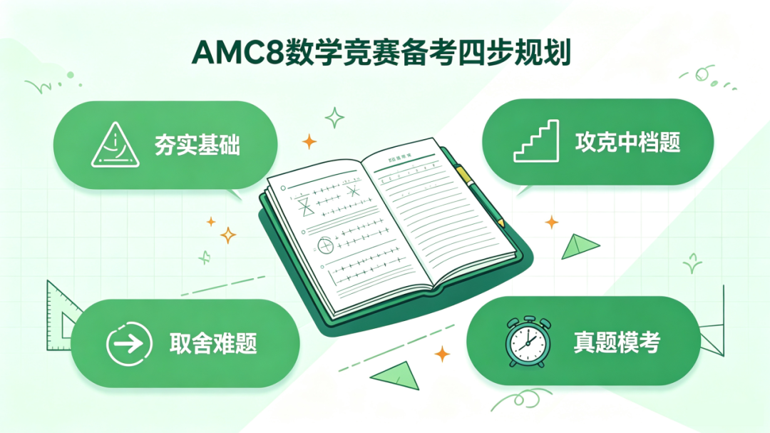 AMC8数学竞赛备考