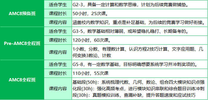 AMC8数学竞赛备考
