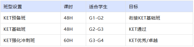 KET备考规划