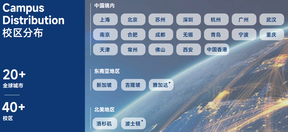 KET备考规划