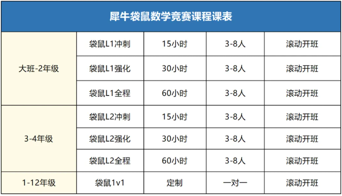 袋鼠数学竞赛和AMC8
