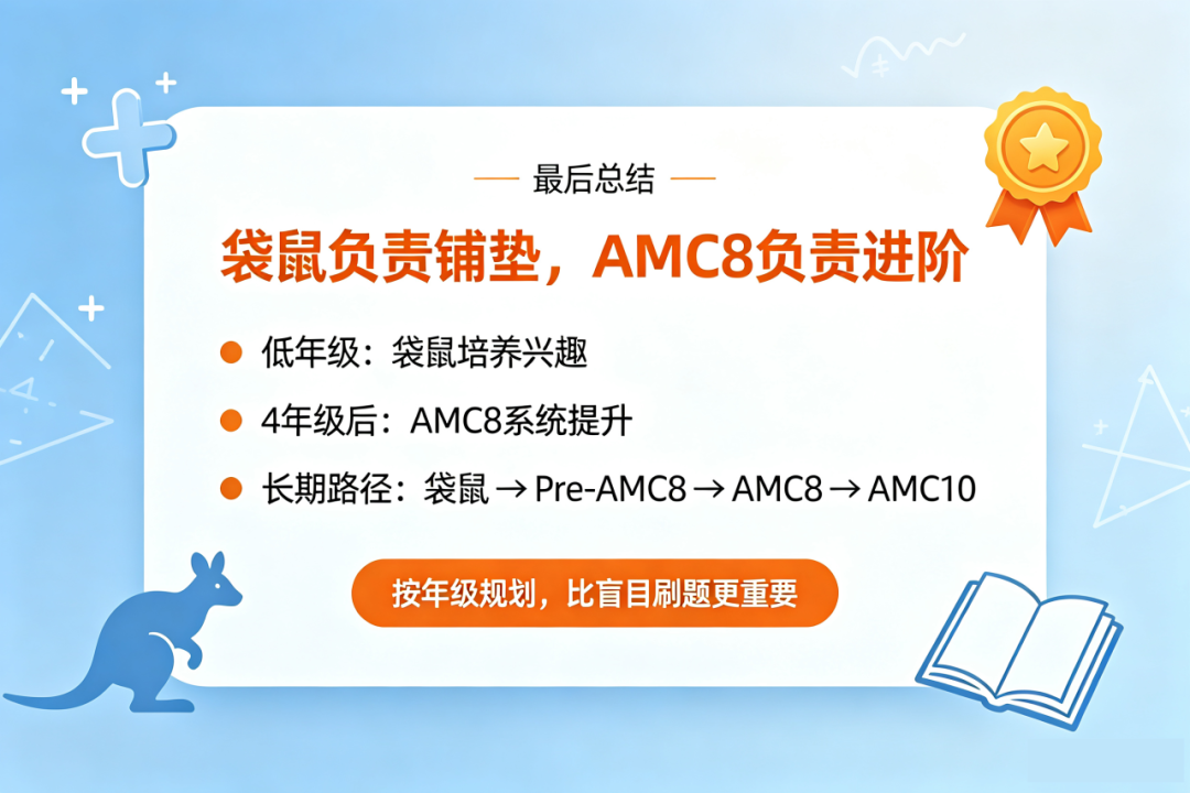 袋鼠数学竞赛和AMC8