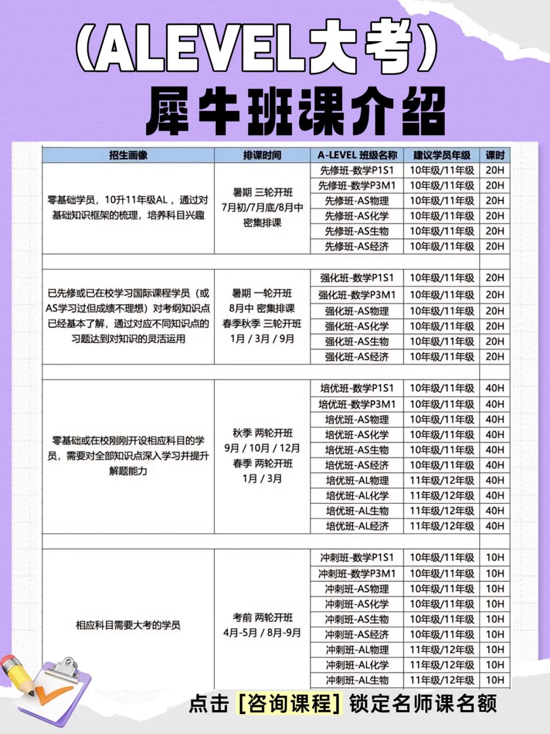 ALEVEL重考