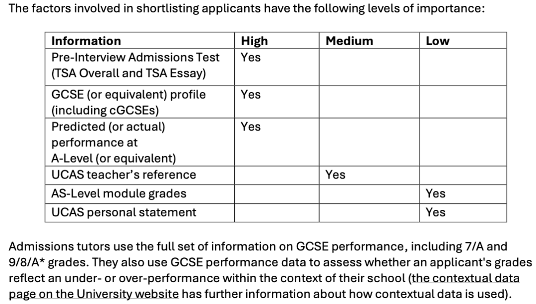 IGCSE